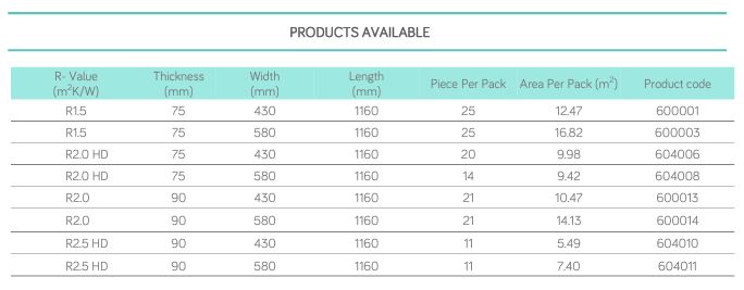 Insulation Wall Batts Table